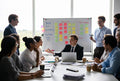 Agile Project Kickoff Workshop